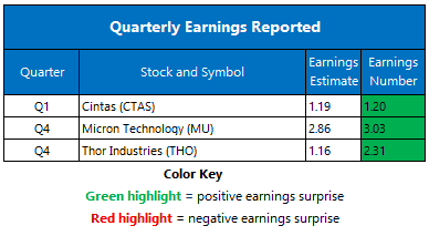earnings 0924