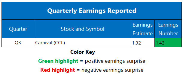 Earnings 0929 2