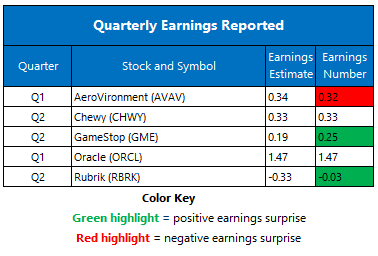 earnings0910