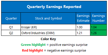 earnings0911