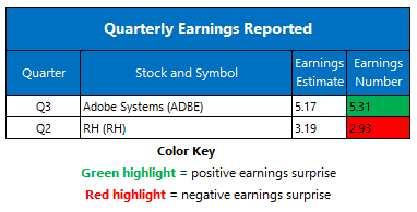 earnings0912