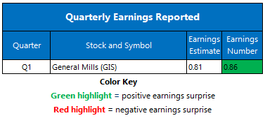 earnings0917