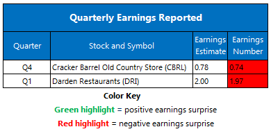 earnings0918