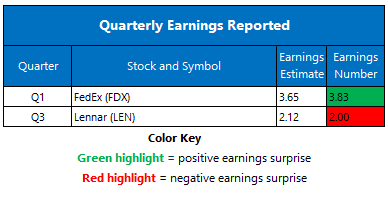 earnings0919