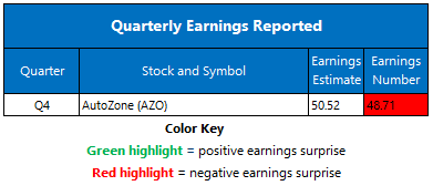 earnings0923