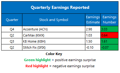 earnings0925