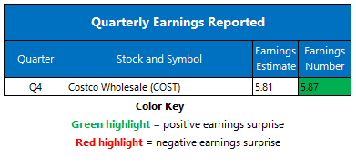 earnings0926