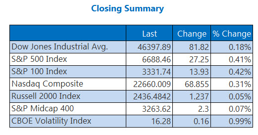 indexessept30
