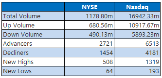 nyse0905