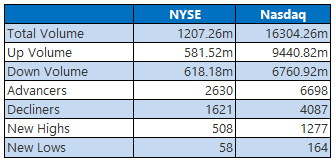 nyse0908