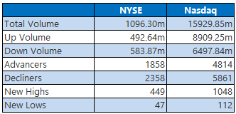 nyse0909
