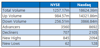 nyse0911