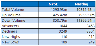 nyse0925