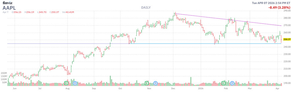 AAPL Chart