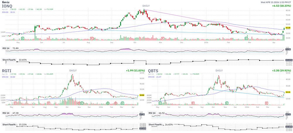 Quantum Computing Chart