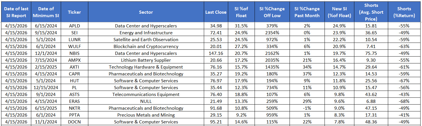 Short Squeeze April 28