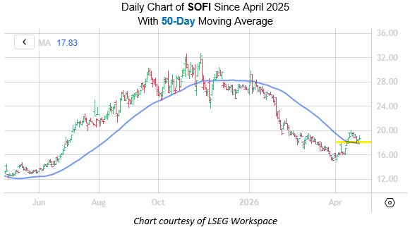 SOFI Apr27