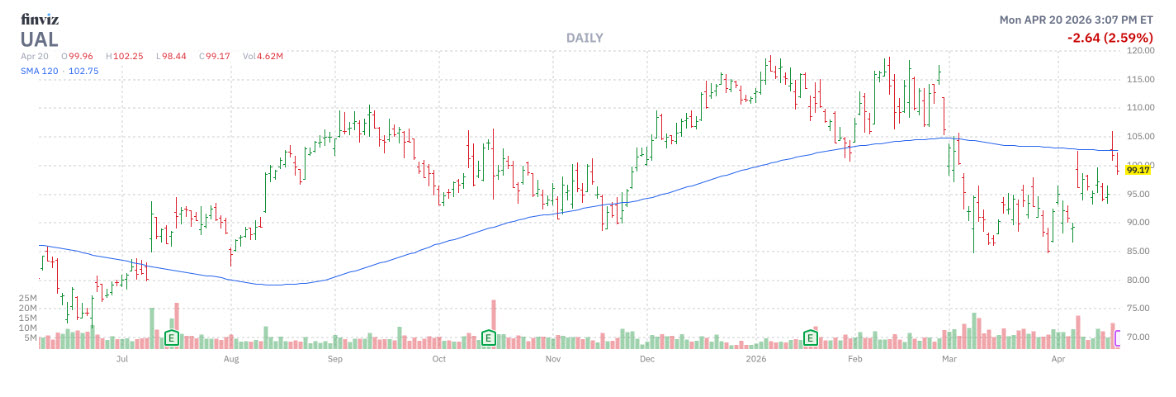 ualdaily12ma