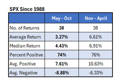 SPX 1988