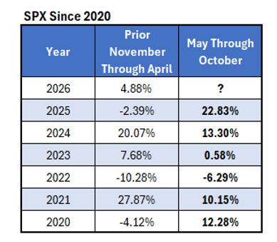 SPX 2020
