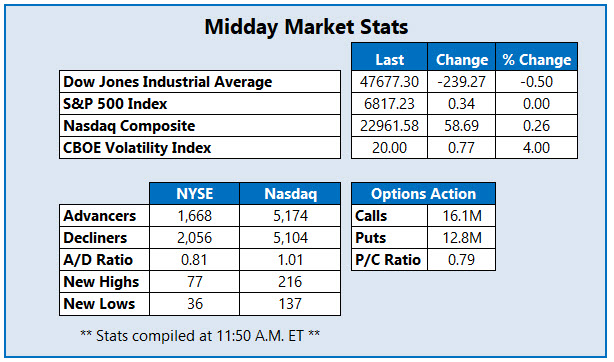 MMC Stats April 13
