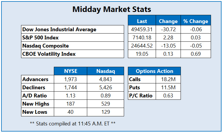 MMC Stats April 23