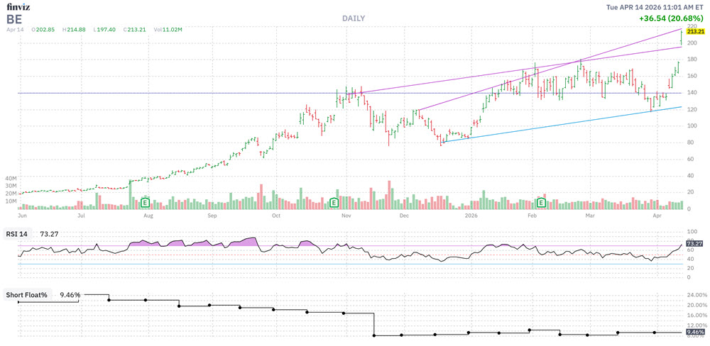 MMC Stock Chart BE MMC Stock Chart BE