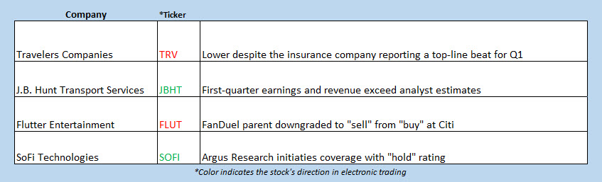 OV Buzz Chart April 16