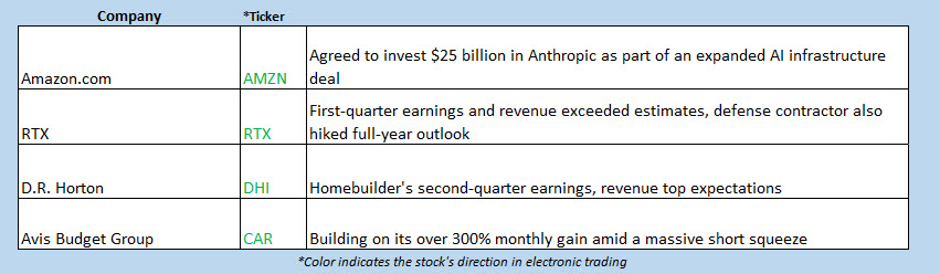 OV Buzz Chart April 21