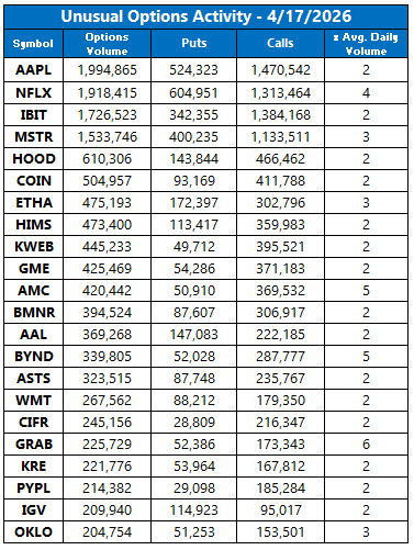 Unusual Options Activity April 17