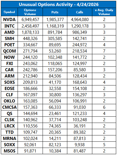 Unusual Options Activity April 24
