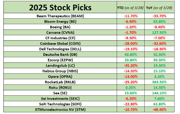 2025 Stock Picks