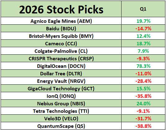 2026 Stock Picks Q1