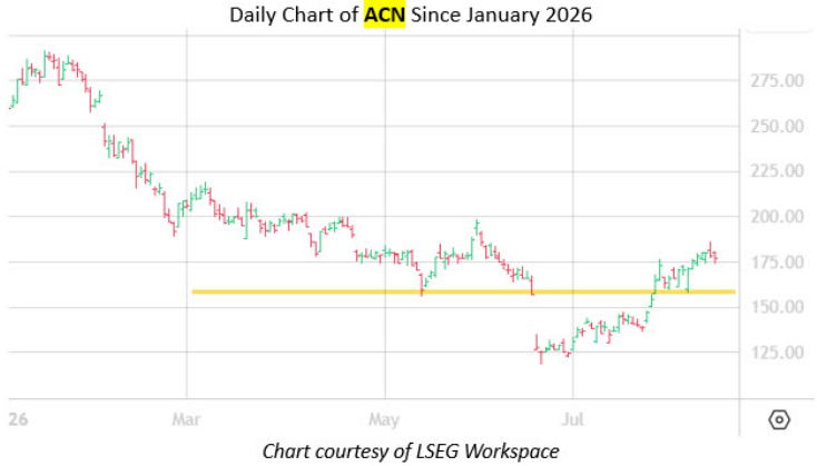 ACN WT Repost