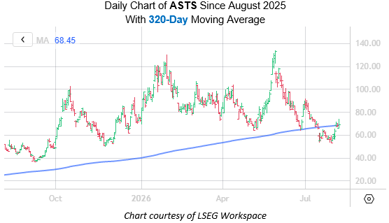 ASTS Aug6