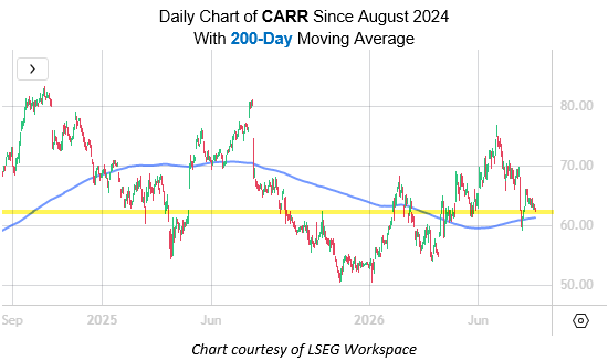 CARR Aug17