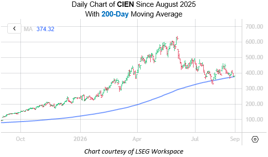 CIEN Aug31