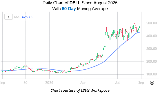 DELL Aug27