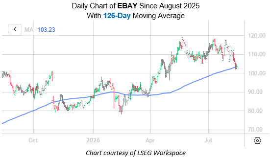EBAY Aug13