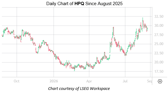 HPQ Aug25