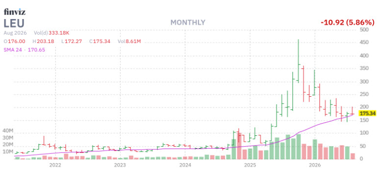 LEUmonthly