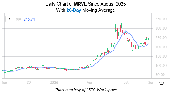 MRVL Aug25