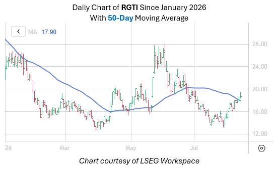 RGTI-pm