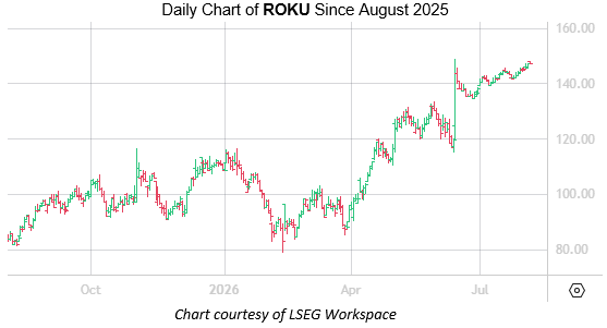 ROKU Aug5