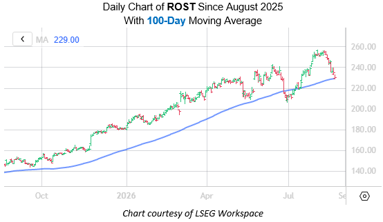 ROST Aug20