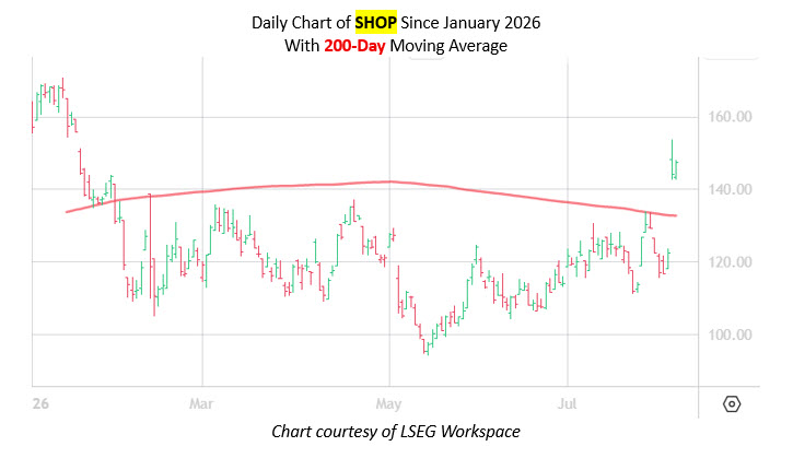 SHOPdaily