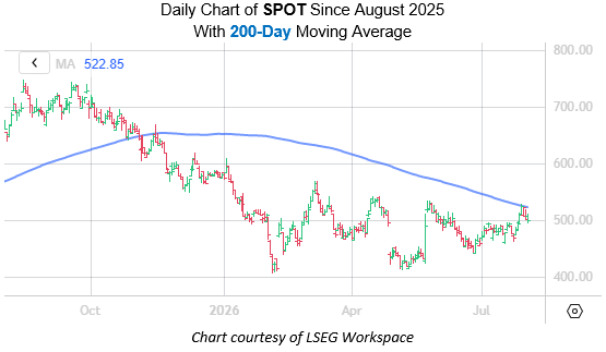 SPOT August3