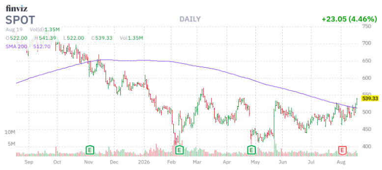SPOT200MA