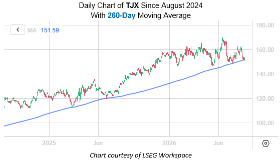 TJX Aug18