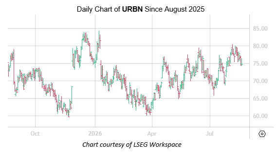 URBN Aug19